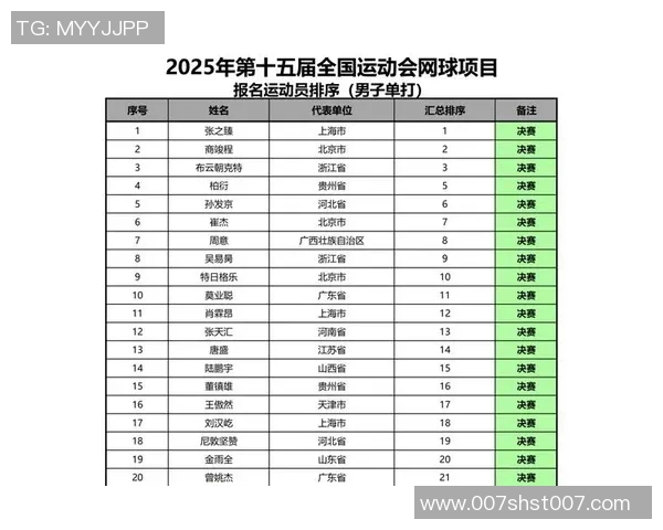 广州网球队在全运会中的强势表现与未来展望分析
